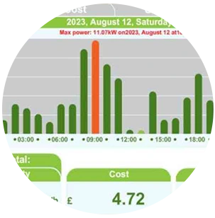 Our Services 2 Energy Analysis CCSO Solar