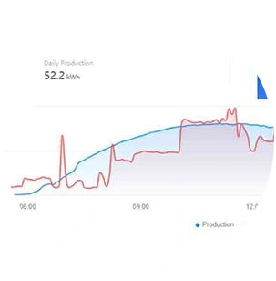 Our Services 7 Solar Online Monitoring CCSO Solar