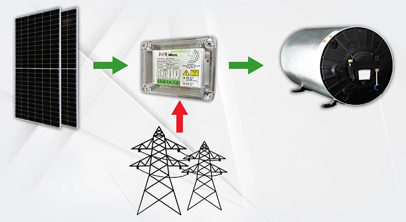 solar power pv conversion solar power pv conversion